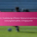 3-2-4-1 Ausbildungs-Effizienz: Ressourcenoptimierung, Leistungskennzahlen, Erfolgsquoten