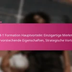 3-2-4-1 Formation Hauptvorteile: Einzigartige Merkmale, Hervorstechende Eigenschaften, Strategische Vorteile