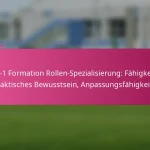 3-2-4-1 Formation Rollen-Spezialisierung: Fähigkeiten, taktisches Bewusstsein, Anpassungsfähigkeit