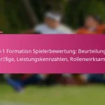 3-2-4-1 Formation Spielerbewertung: Beurteilung der Beiträge, Leistungskennzahlen, Rollenwirksamkeit