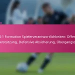 3-2-4-1 Formation Spielerverantwortlichkeiten: Offensive Unterstützung, Defensive Absicherung, Übergangsspiel